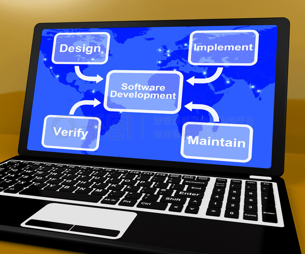 软件开发图显示实施维护和验证。显示实施维护和验证的软件开发图